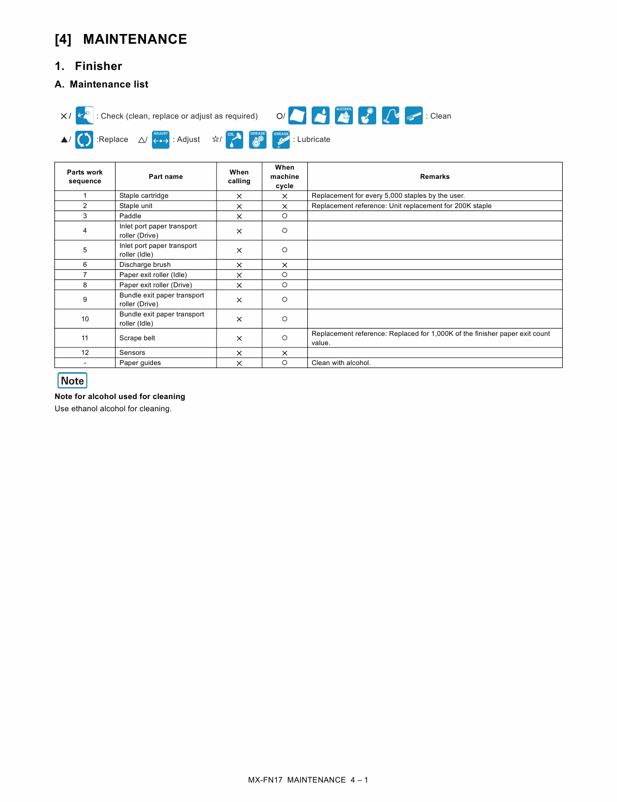 SHARP MX FN17 PN11 Service Manual-3